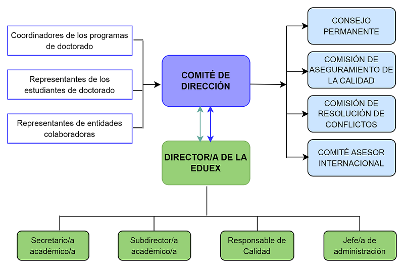 Esquema EDUEx