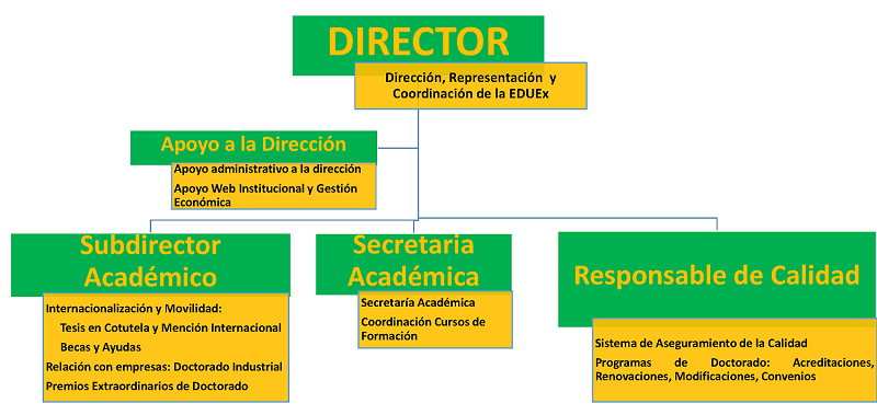 Imagen organigrama